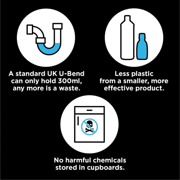 Buster Bathroom Drain Unblocker 900ml – Fast-Acting Plughole and Sink Unblocker, Clears Blockages & Slow-Draining Water - Image 3