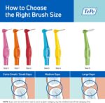 Tepe Angle Interdental Brush 0.6 mm 25 Pack Blue - Image 5