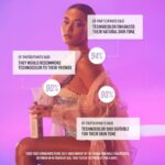 Bondi Sands Technocolor Magenta 1 Hour Express Self Tanning Foam 200ml - Image 6