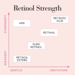 Elizabeth Arden Retinol + HPR Rapid Skin Renewing Ceramide Serum 30 Capsules - Image 4