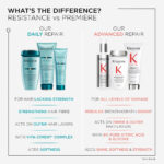 Kérastase Resistance Ciment Anti-Usure Daily Strengthening Conditioner 200ml - Image 5