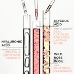 Kérastase Gloss Absolu Spray Disciplinant Anti-Frizz Glaze Milk All-In-One Smoothing Spray 190ml - Image 5